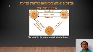 Finite state machine model (Embedded systems)