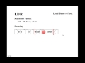 LC3 Instructions - LD, LDR, LDI, LEA 
