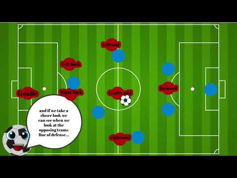 Secrets to 7v7 Youth Soccer