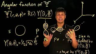 Video 1.24B - Angular function, part 2