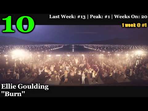 Classifica Italiana/Official Italy Top 20 - 02/01/2014