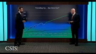 Why Oil Prices Could Explode (And What It Means for You) | Energy Shots