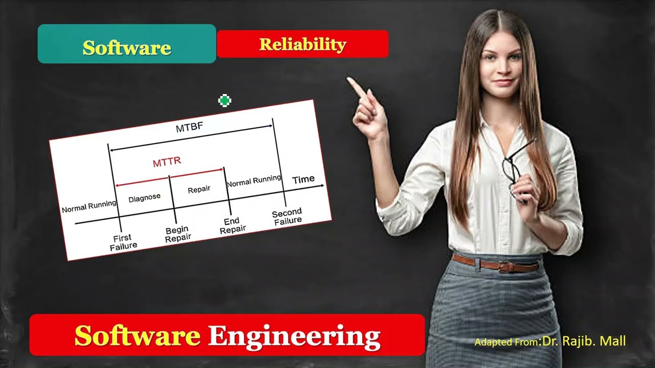 SOFTWARE ENGINEERING Software Reliability Chapter Part 2