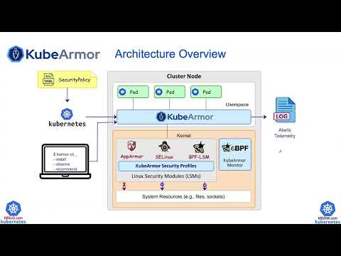 CNCF On demand webinar: Cloud native runtime security overview by Yongkang