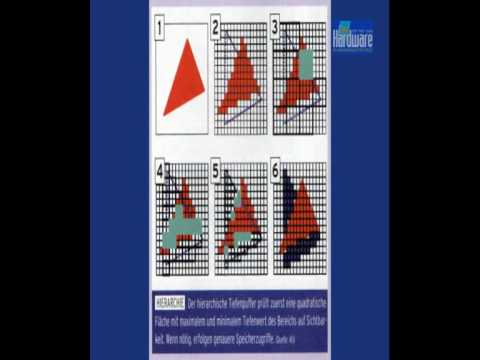 Der Fluch des Föns RETRO - Rueckblick PCGH 0503.MPG