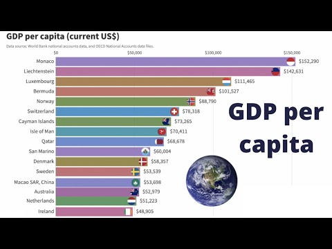 GDP Per Capita: The Pulse of a Nation's Prosperity | Vibepedia