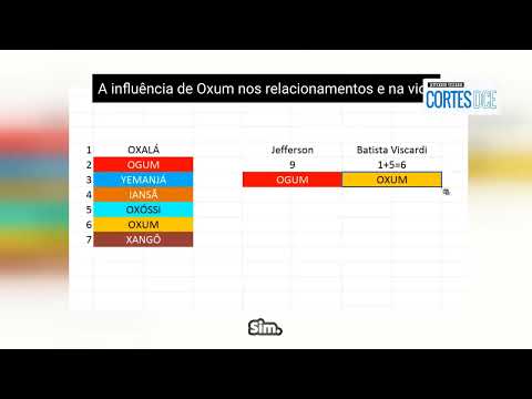 Cortes DcE #656-A influência de Oxum nos relacionamentos e na vida -Guardião Sr. 7 Encruzilhadas