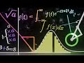 How Math Becomes Difficult