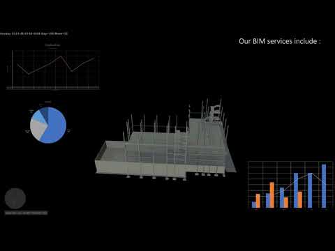 BIM (Building Information Modelling) - Services we Offer