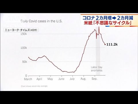 コロナにもかかわらず、パーティーアプリで2021年のお祝いが可能になるはず