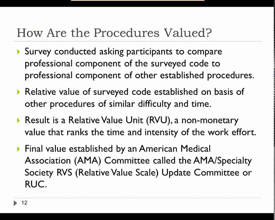 Module 1: Current Procedural Terminology (CPT)