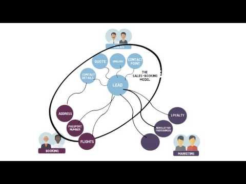 11 of 13 - The Animated Anatomy of DDD - Splitting A Large Model Into Bounded Contexts