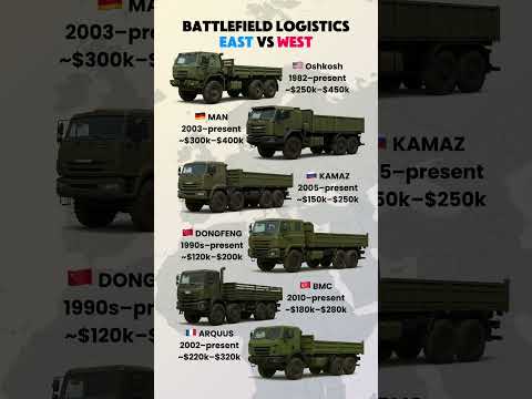 Military Trucks Showdown | USA vs Germany vs Russia vs China vs Turkey vs France