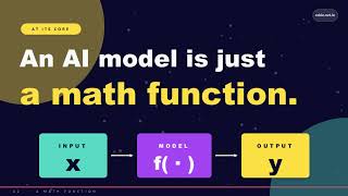 What is an AI Model? Demystified in 60 Seconds | AI Series Part 12