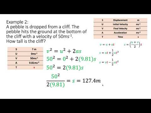 SUVAT Equations - Equations of Motions (A-level Maths + Physics)