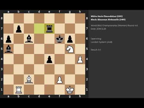 Daria Charochkina - Zhansaya Abdumalik | London System | 2016