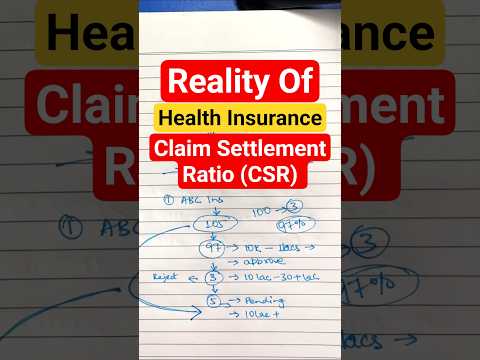 How to select Best Health Insurance Policy? Claim settlement Ratio and CSR #healthinsurance