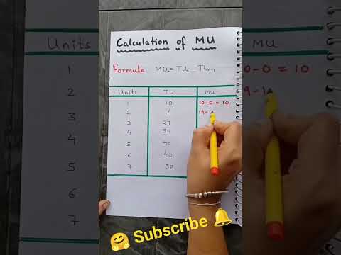 Calculation of Marginal Utility | Formula of Marginal Utility #economics #cbse #commerce