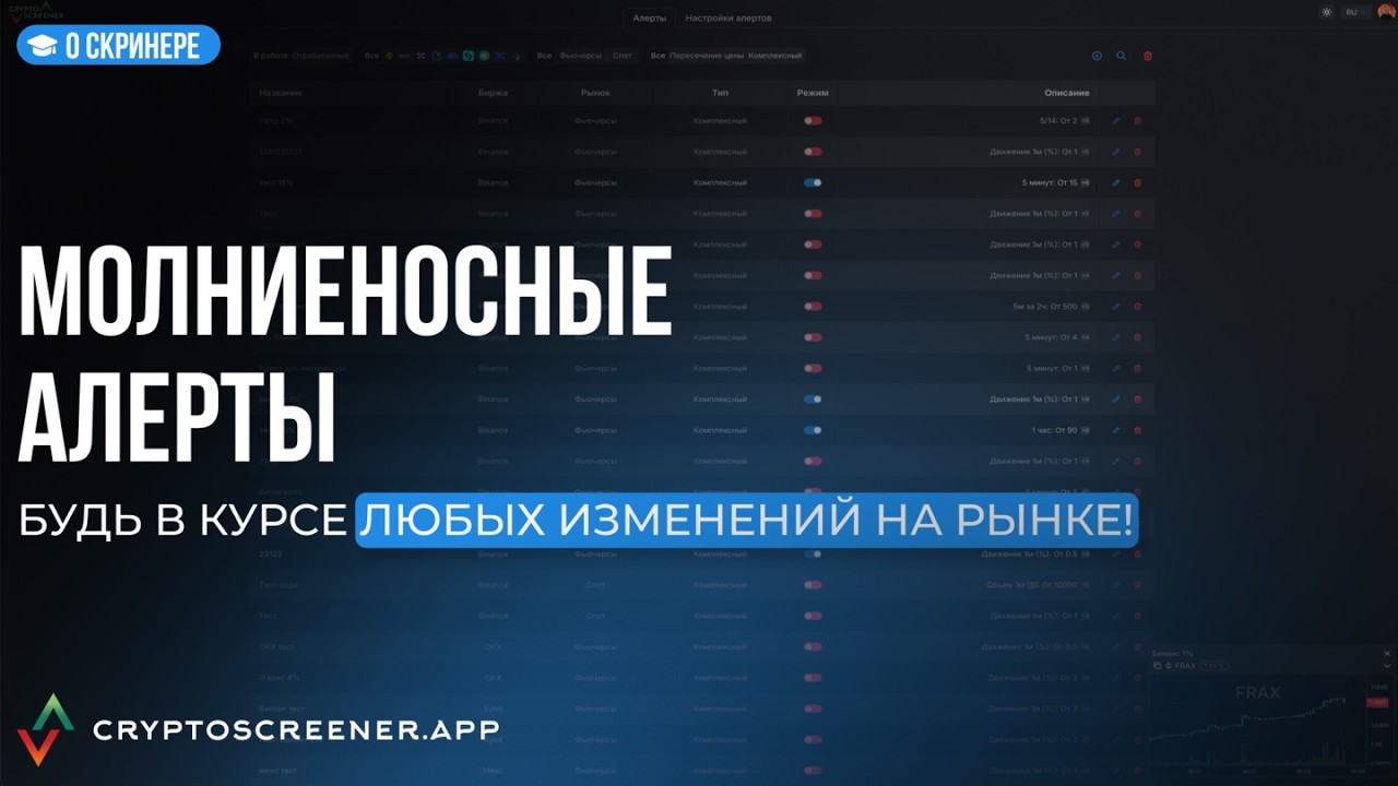 Алерты в Crypto Screener — мгновенные уведомления в браузере и Telegram.