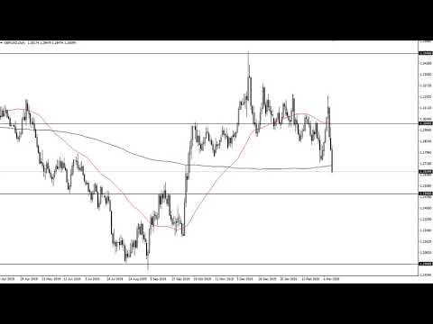 GBP/USD Technical Analysis for March 13, 2020 by FXEmpire