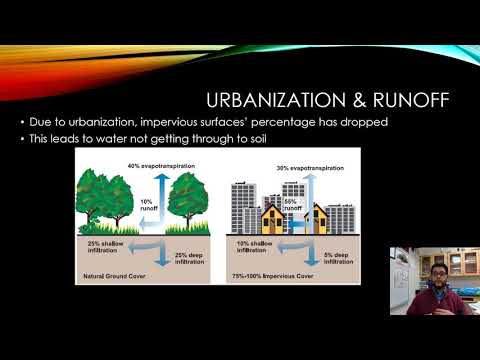 APES Topic 5.13, Methods to Reduce Urban Runoff