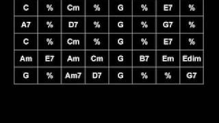 Gypsy Jazz Play Along - After you've gone