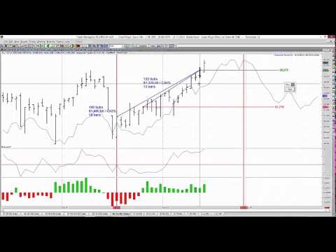 Saisonalitäten im Oktober - Auswertung