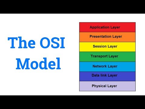 #OSI Model - Open systems interconnection model? #Layers of #OSI Model ? || #GeeksPort