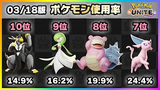 【ポケモンユナイト】超耐久タンクの新キャラヌメルゴン追加！!上位ランカー100人のポケモン使用率ランキング！《ポケモンUNITE》