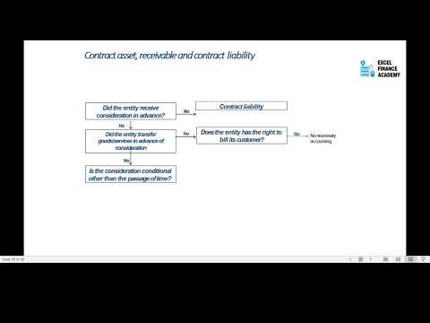 14 Other Considerations   Contract Assets