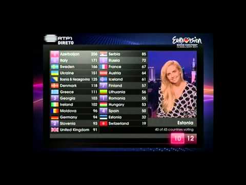 piret järvis gimme the points from estonia  live final esc 2011 Portuguese comments