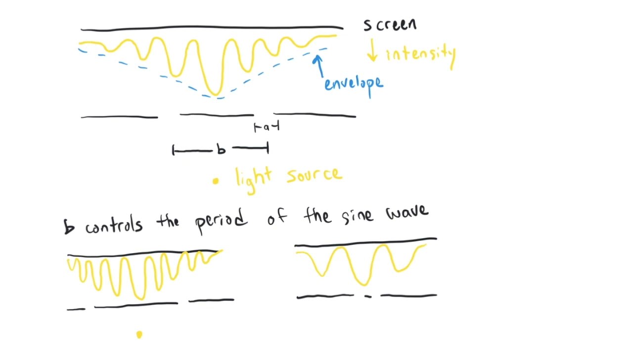 Introduction to Radio Interferometry (Part 1)