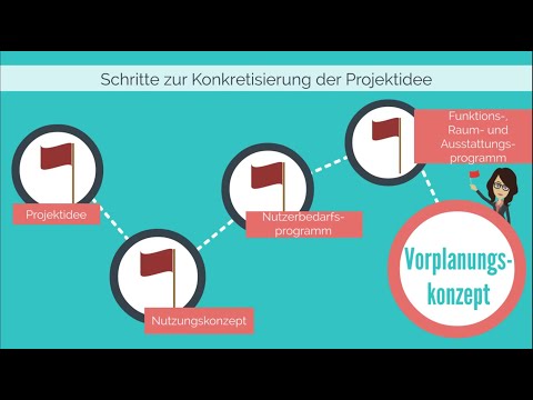 Elemente einer Nutzungskonzeption in der Projektentwicklung