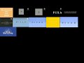 All Pixar Remakes Short Films Played At The Same Time