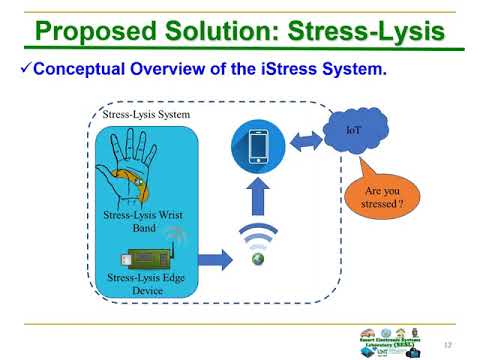 Stress-Lysis: A IoMT-Enabled Device for Automatic Stress Level Detection from Physical Activities