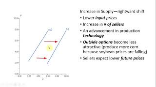 How to Easily Remember the Factors that Shift the Supply Curve