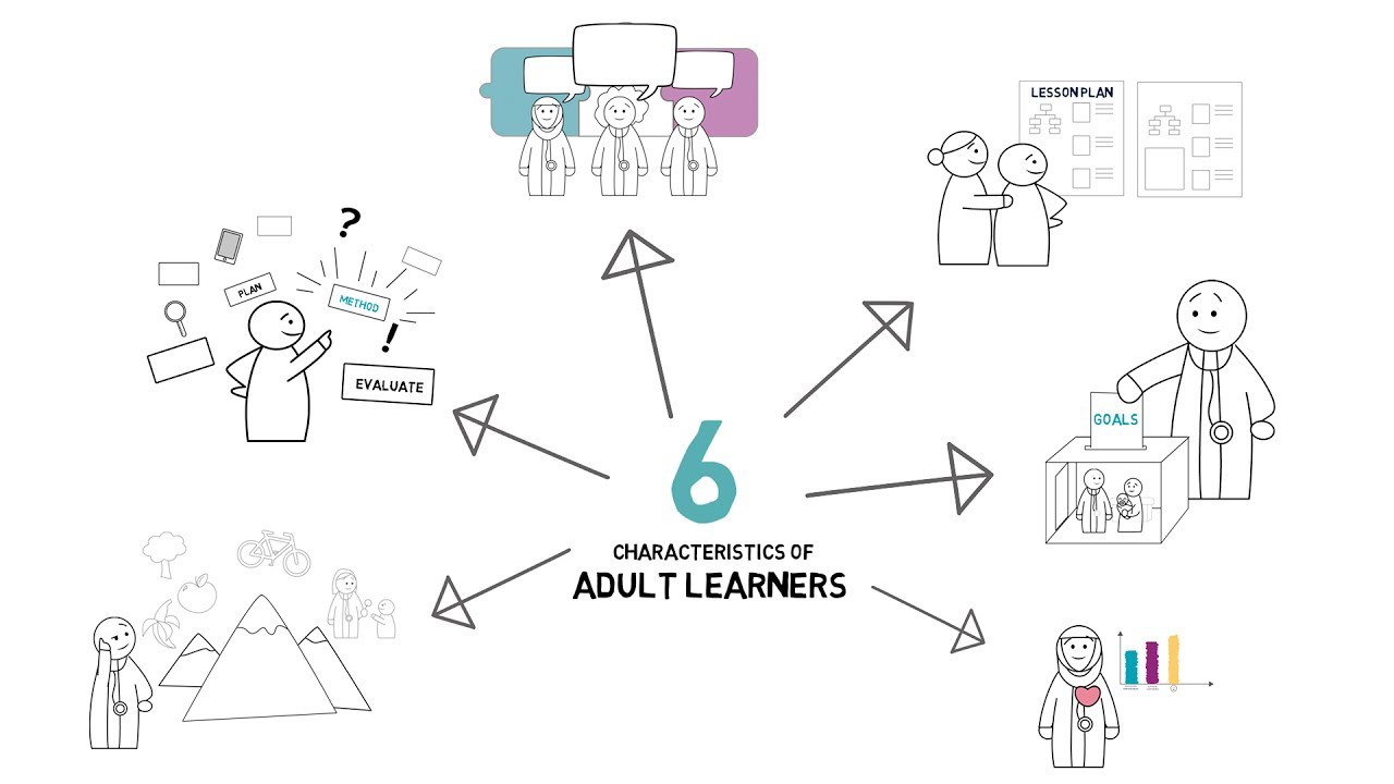 CPD Adult Learning Theory