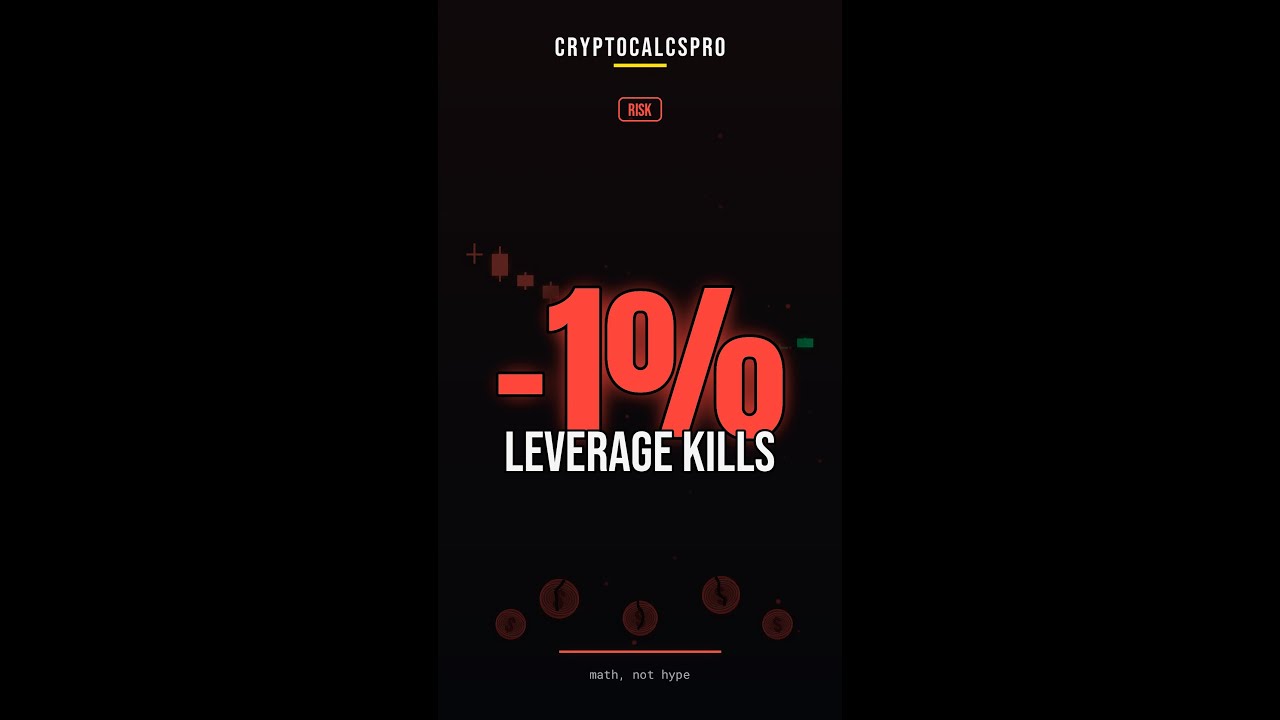 MEXC Leverage Trading: The Math Behind 250x