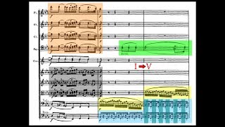Most Beautiful Passages of Each Beethoven Symphony
