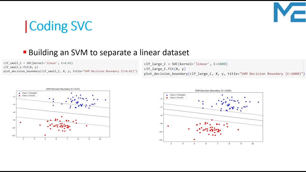 Lecture 66: 🚀 Error function | Support Vector Classifier (SVC)