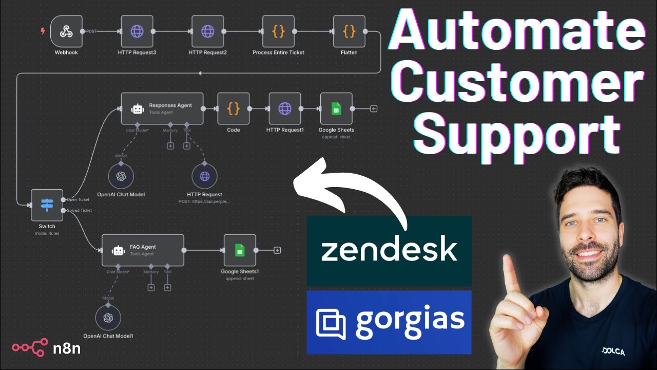 How To Build An AI Customer Support Agent with n8n (free template)