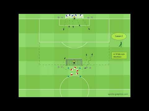Fussballtraining - Unterzahl -  Überzahl - Schnelles Umschalten