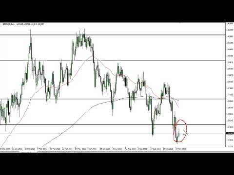 GBP/USD Technical Analysis for November 17, 2021 by FXEmpire