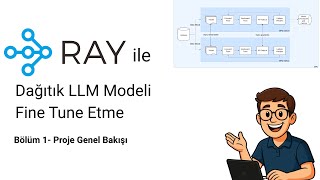 Custom Veri Seti ile Gemma-2B Fine-Tune | GKE Üzerinde Dağıtık Eğitim 