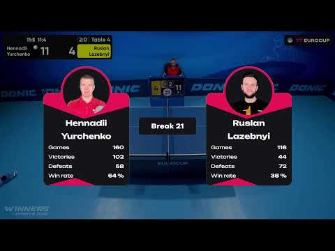 11:35 Hennadii Yurchenko - Ruslan Lazebnyi 17.07.2023 TT Euro.Cup Ukraine Star. Table 4
