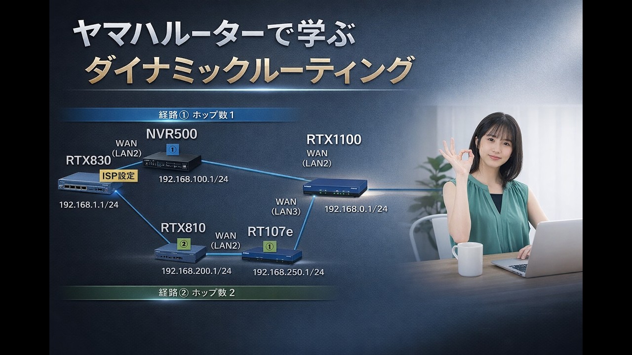 ヤマハルーターで学ぶ ダイナミックルーティング