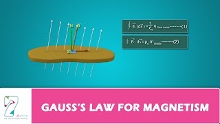GAUSS’S LAW FOR MAGNETISM