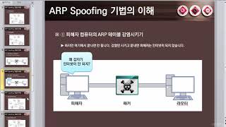 화이트해커를 위한 ARP 스푸핑 구현과 실습 강의 4) ARP 스푸핑 기법의 이해 (JavaFX ARP Spoofing Implementation Tutorial #4)