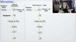 Regulação do pH pelo Sistema Respiratório - Parte 2