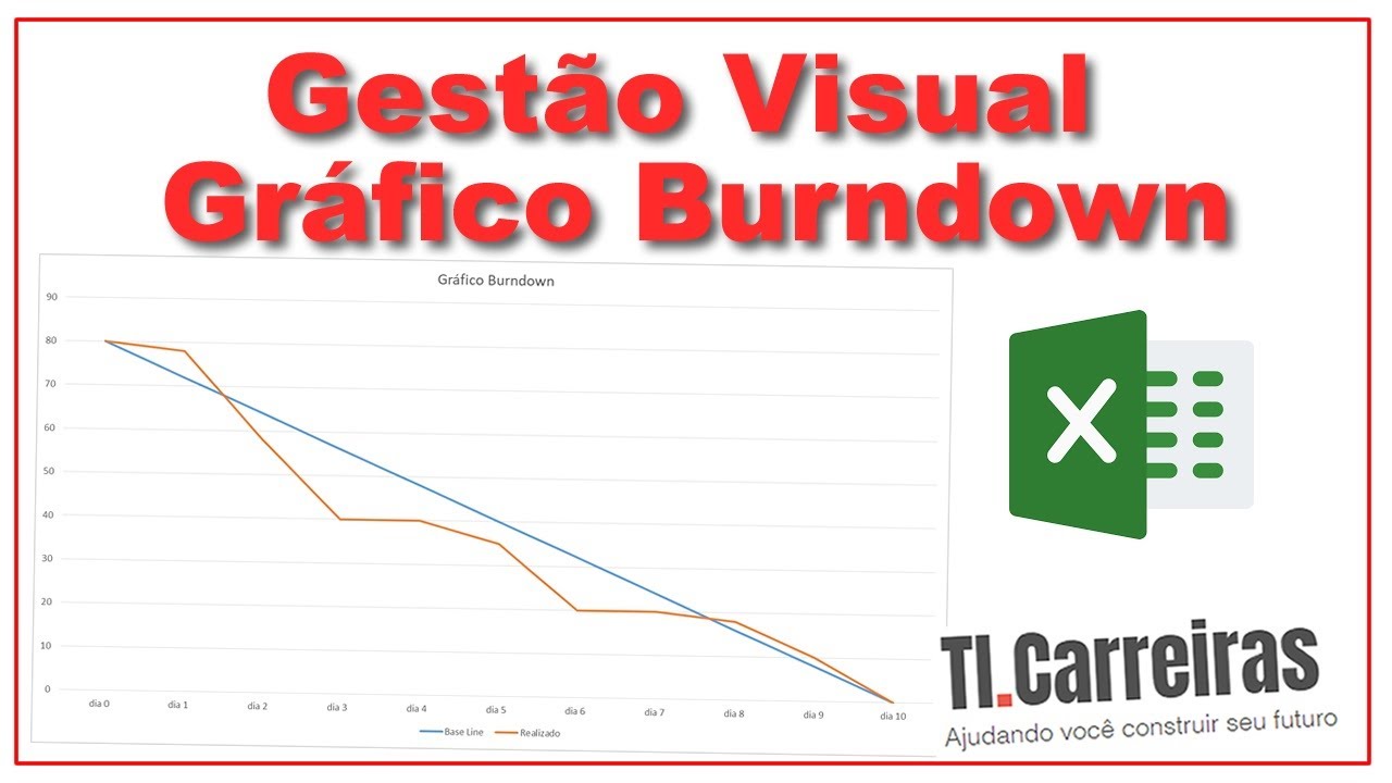 Construindo um gráfico Burndown do Zero